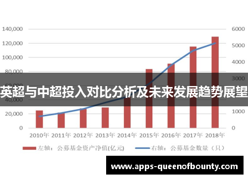 英超与中超投入对比分析及未来发展趋势展望