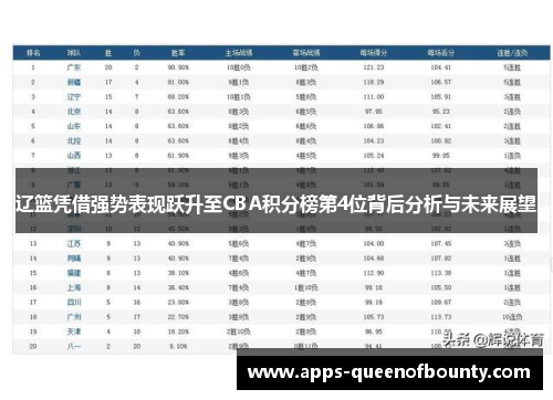 辽篮凭借强势表现跃升至CBA积分榜第4位背后分析与未来展望