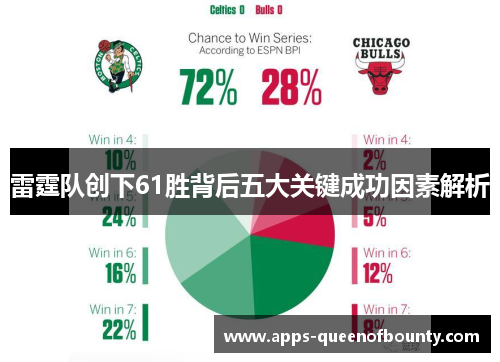 雷霆队创下61胜背后五大关键成功因素解析