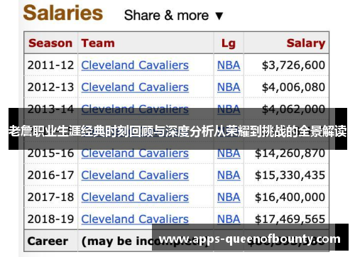 老詹职业生涯经典时刻回顾与深度分析从荣耀到挑战的全景解读