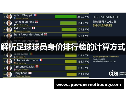 解析足球球员身价排行榜的计算方式