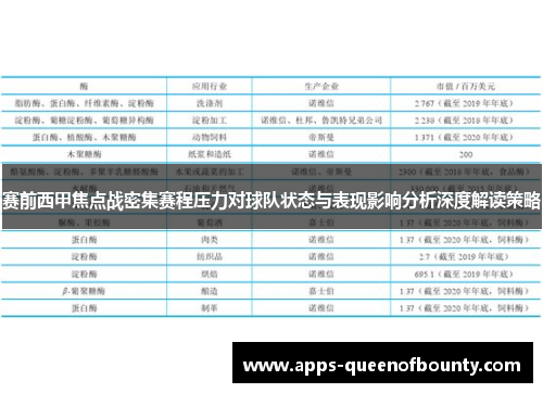 赛前西甲焦点战密集赛程压力对球队状态与表现影响分析深度解读策略