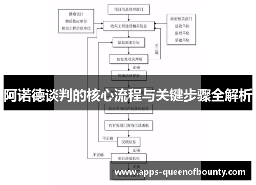 阿诺德谈判的核心流程与关键步骤全解析
