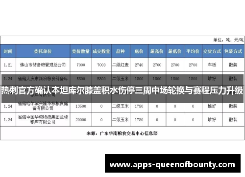 热刺官方确认本坦库尔膝盖积水伤停三周中场轮换与赛程压力升级
